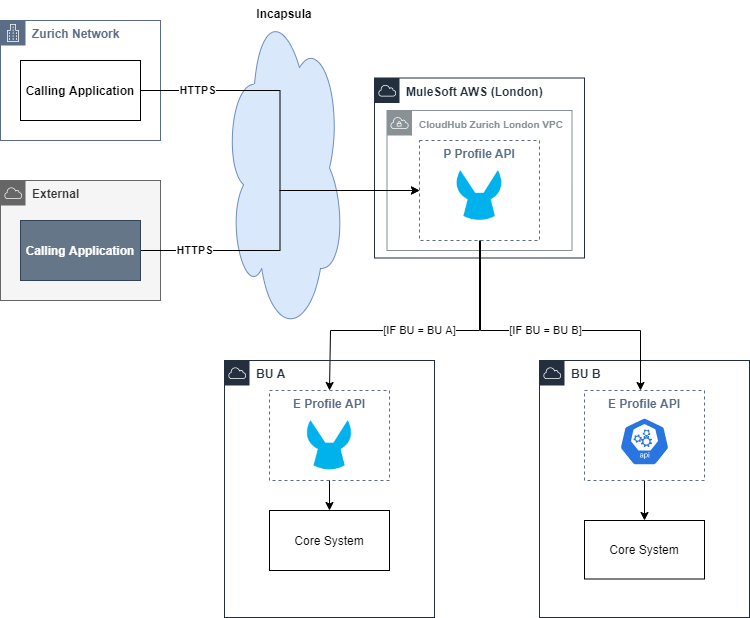 resources/hla_profile_process_api-ef8de143-c241-4b3b-92ed-2ae601207aef.png