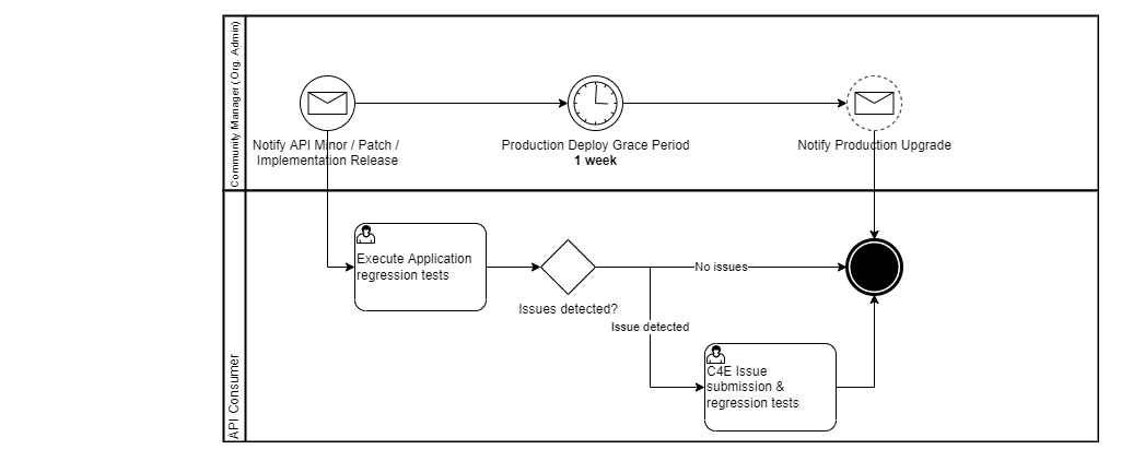 resources/minor-777680b0-3711-4960-805b-7dd6edbfeec3.PNG