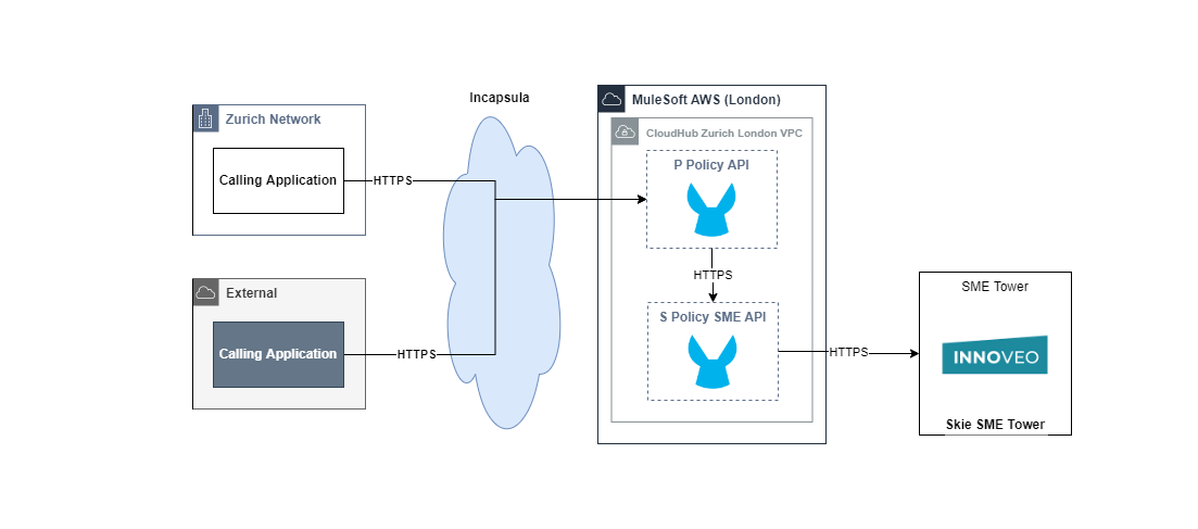 resources/Policy-Process-API-HLA-a35d1f3e-124e-4844-a548-c3bb42219f5b.png