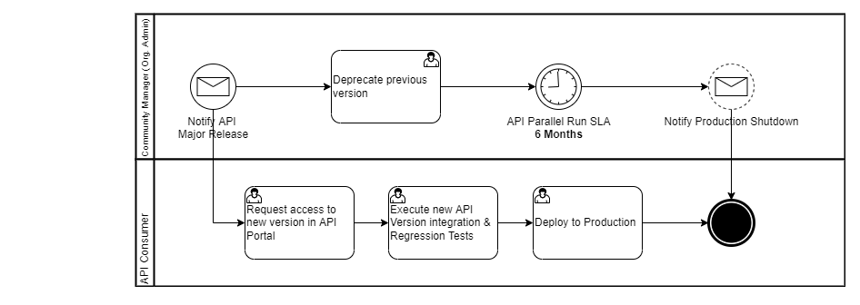 resources/major-3d04522c-05af-48b8-af39-ea925d6d1daf.PNG
