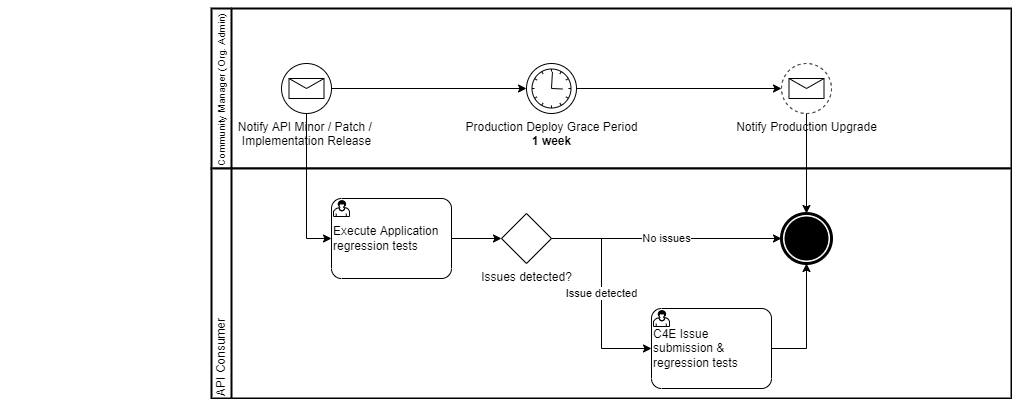 resources/decommisioning_minor_version-403ab6b8-7f3a-4945-b847-1b68475105f8.png