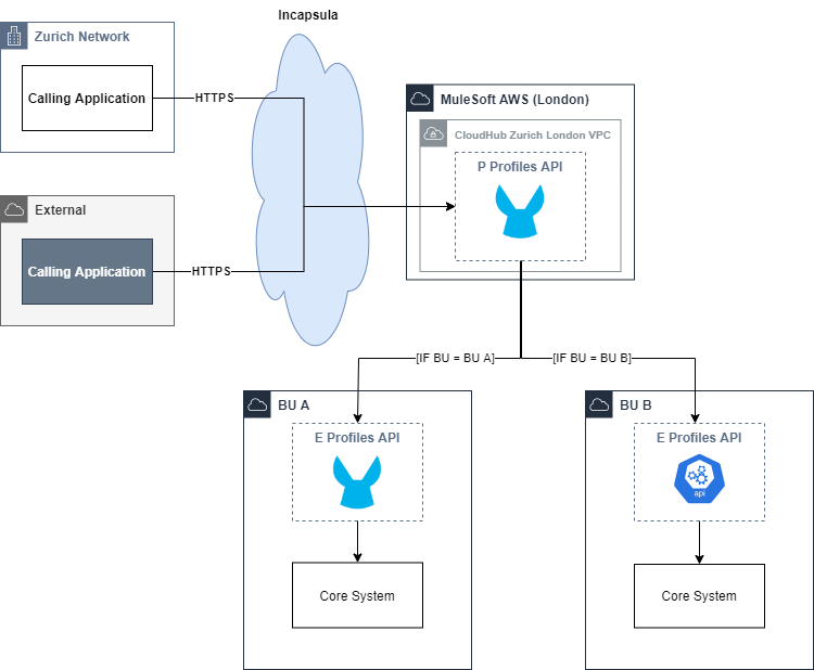 resources/hla_profile_process_api-6c1c4205-e480-40f2-b607-41a612e009ee.png