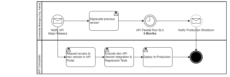 resources/decommisioning_major_version-53dacbe2-8500-4e76-a7f7-3bd4da1a3aa3.png