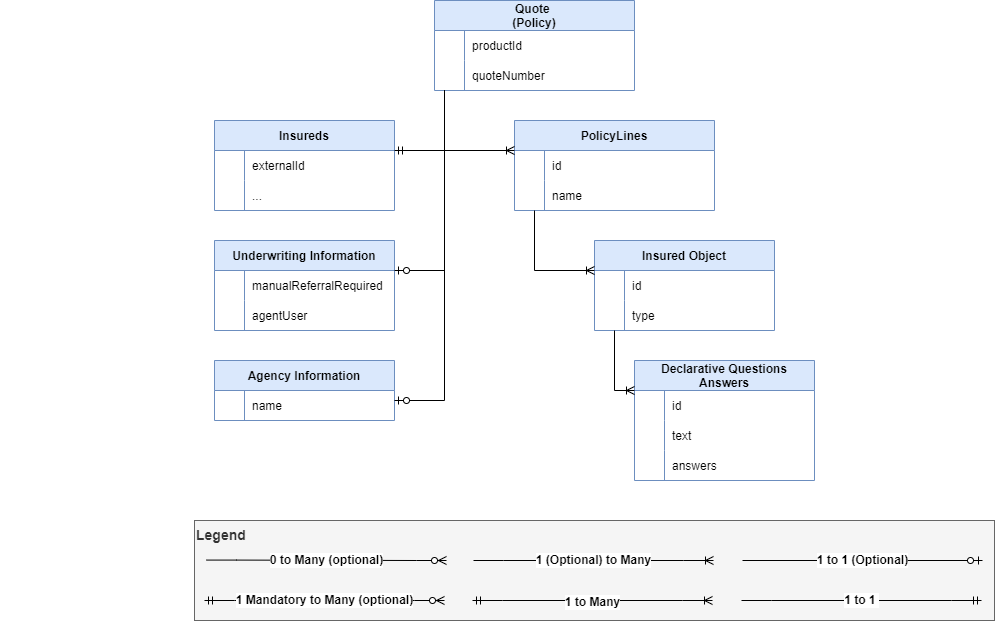 resources/product_structure-5f23114d-1426-4286-b8bf-c1a0b1e3548f.png