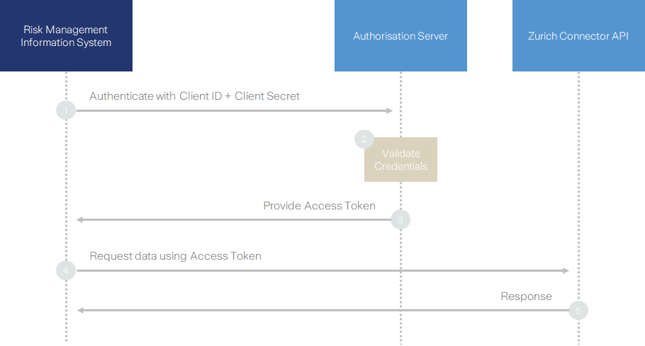 resources/diagram%20auth-7ba9ab32-a1d7-49c0-9854-b4d2432fe23a.png